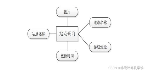 基于SSM框架的城市智慧地鐵管理系統設計與實現