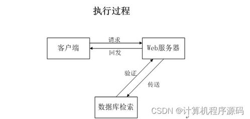 基于SSM框架的電腦配件倉(cāng)儲(chǔ)后臺(tái)管理系統(tǒng)設(shè)計(jì)與實(shí)現(xiàn)
