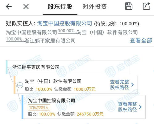 淘寶成立浙江躺平家居,注冊(cè)資本1000萬(wàn)